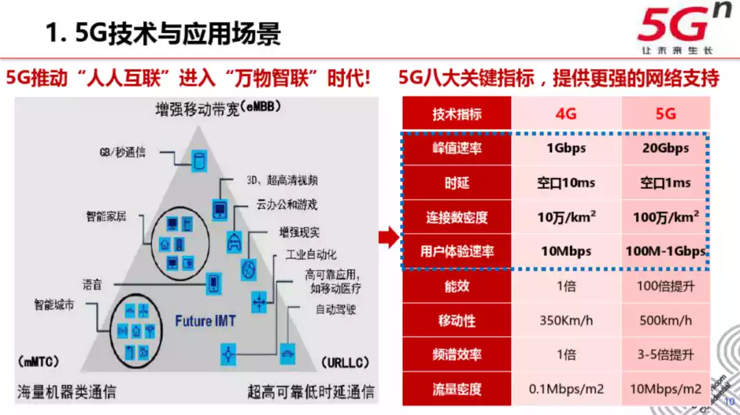 西安 5G 网络试点：速度革命与智能生活的全面升级  第3张