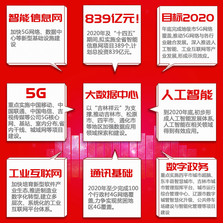 西安 5G 网络试点：速度革命与智能生活的全面升级  第5张