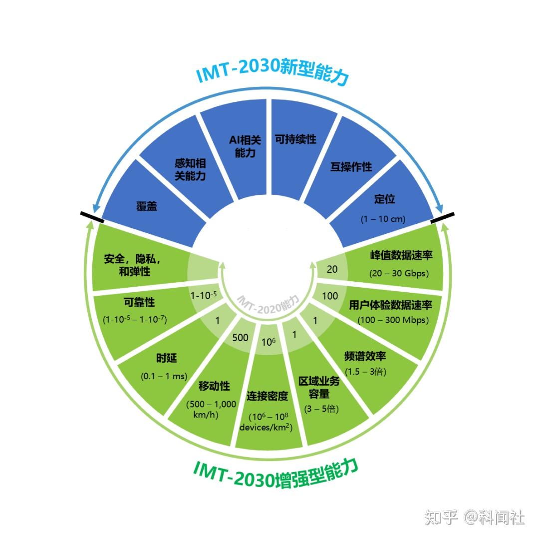 5G 网络超高速下载：提升用户体验，助力自由职业者工作效率  第7张