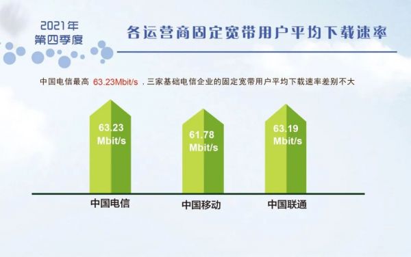 5G 网络超高速下载：提升用户体验，助力自由职业者工作效率  第9张