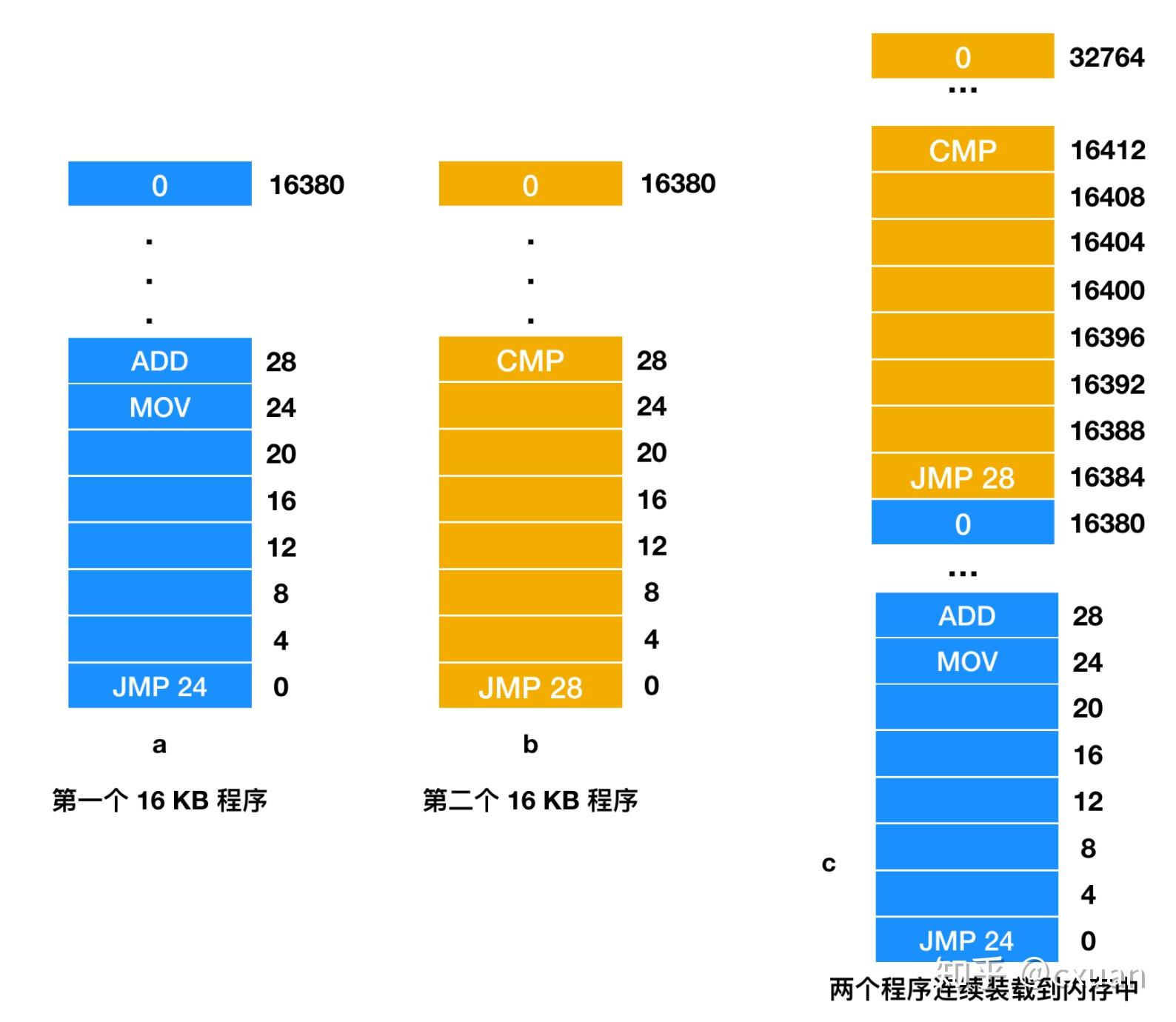 深入了解 DDR3 内存：性能提升与能耗降低的存储解决方案  第5张