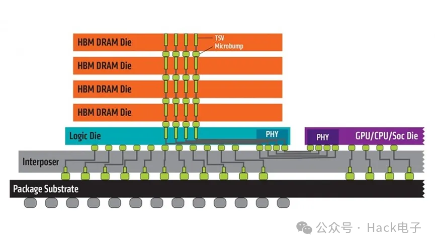 深入了解 DDR3 内存：性能提升与能耗降低的存储解决方案  第8张