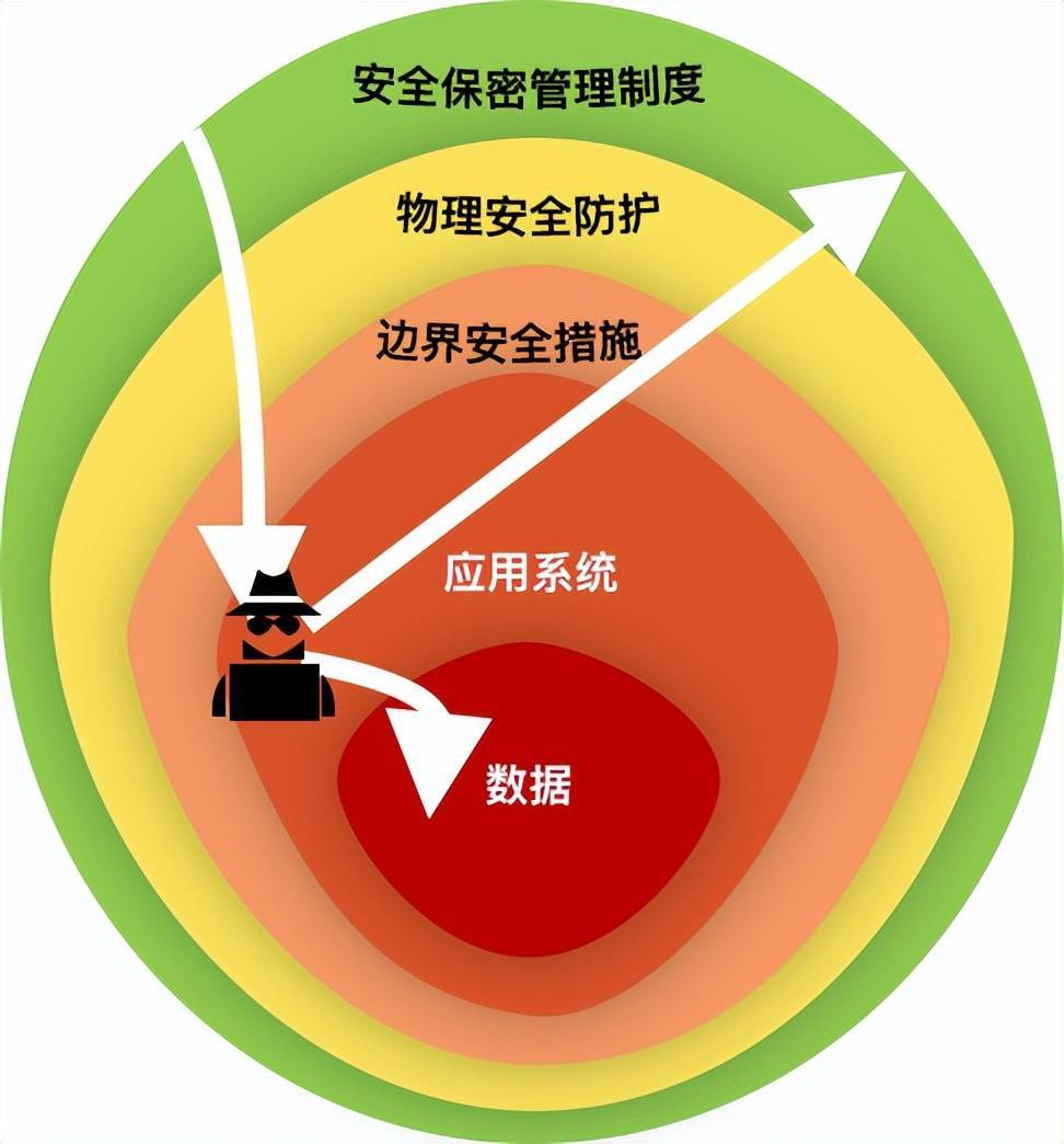 探索 5G 网络对日常生活的深远影响及潜在机会与困境  第4张