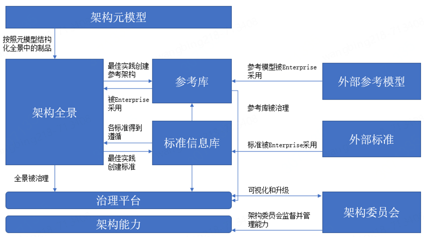 资深软件工程师分享 Android 系统架构的历史与发展及个人感悟  第3张