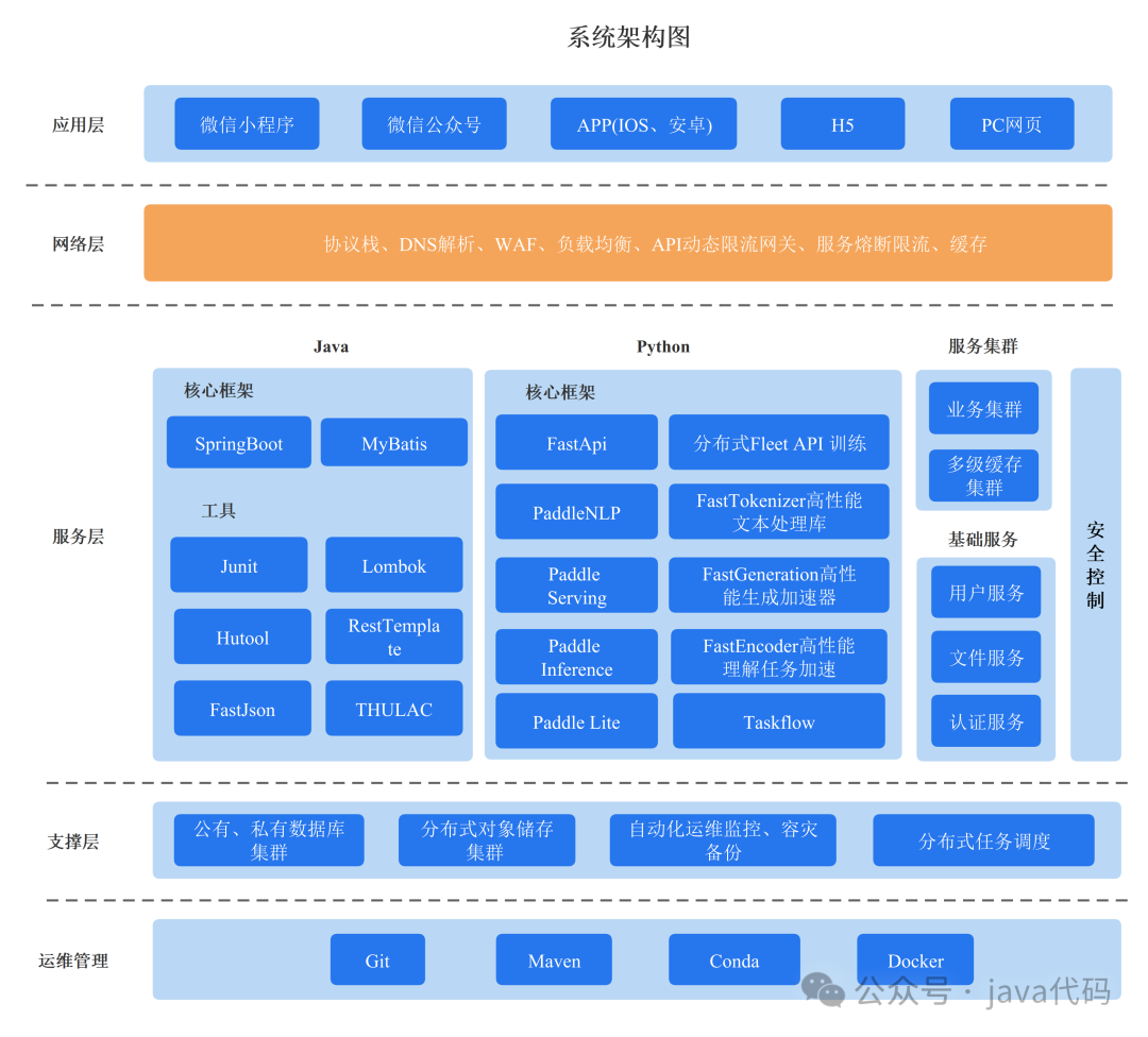 资深软件工程师分享 Android 系统架构的历史与发展及个人感悟  第7张