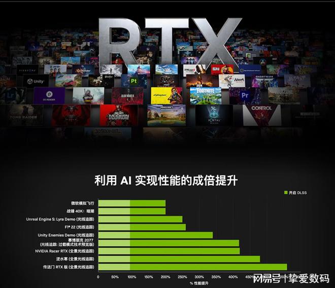 华硕 GT7104H 显卡套件：开箱体验与性能初探，高性价比的日常需求之选  第10张