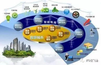 5G 网络技术让洛阳焕发新生，引领智慧城市发展  第5张
