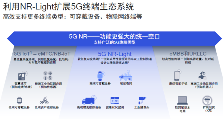 5GNR 技术：革新通信领域，引领生活方式变革  第7张