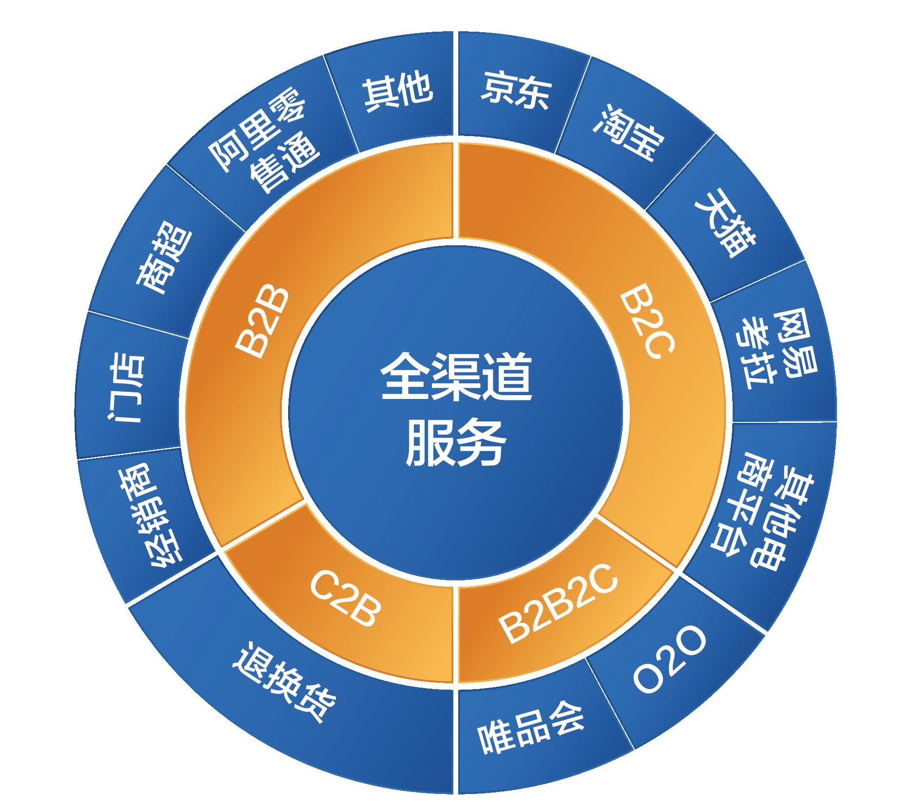 安卓模拟器：个人计算机上的数字生活变革与技术挑战  第3张