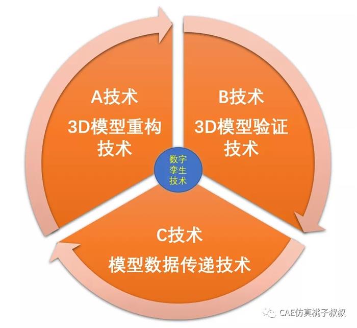 安卓模拟器：个人计算机上的数字生活变革与技术挑战  第4张