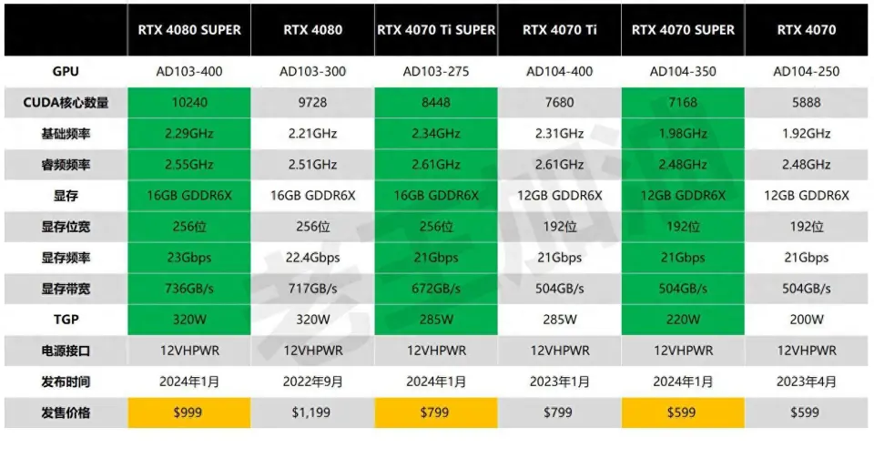 华硕 GT710 显卡功耗深度理解与实践经验分享  第2张