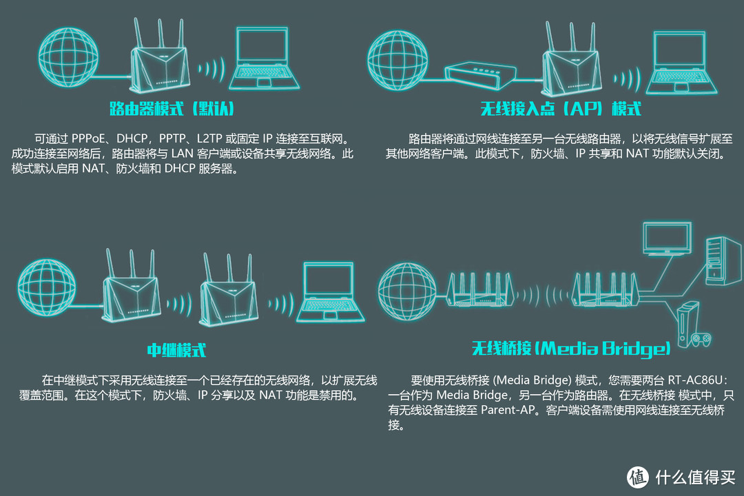 5G 网络 WiFi 连接稳定性剖析与亲身体验分享  第1张