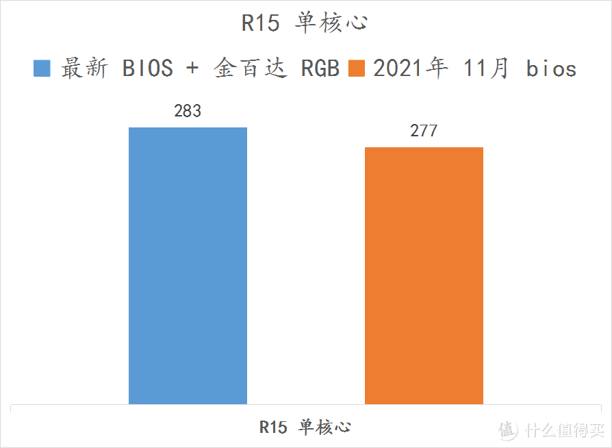 2021 年 DDR4 内存体验分享：性能与成本的博弈  第6张