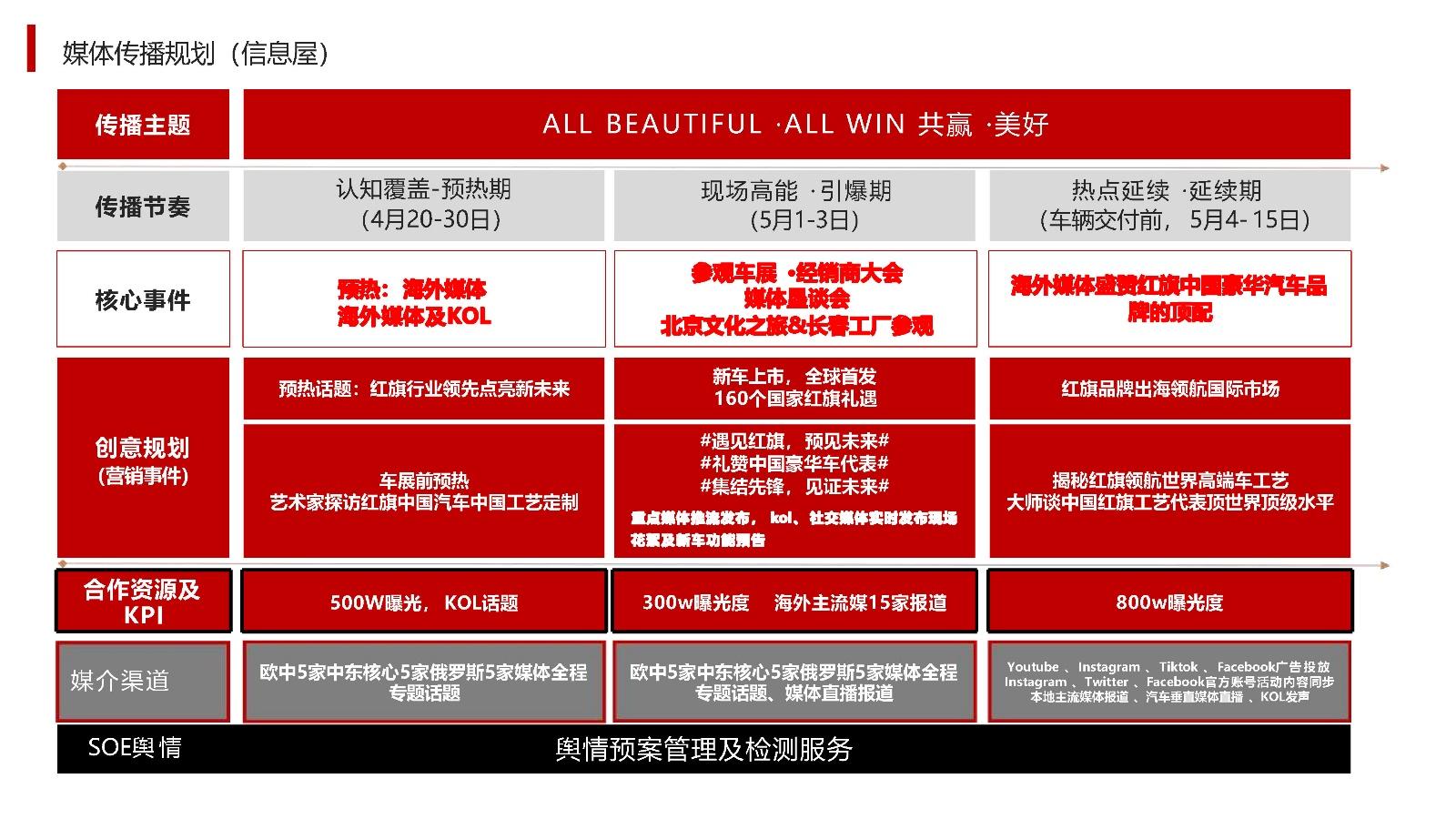 安卓手机兼职创业指南：网络营销与社交媒体管理经验分享  第3张