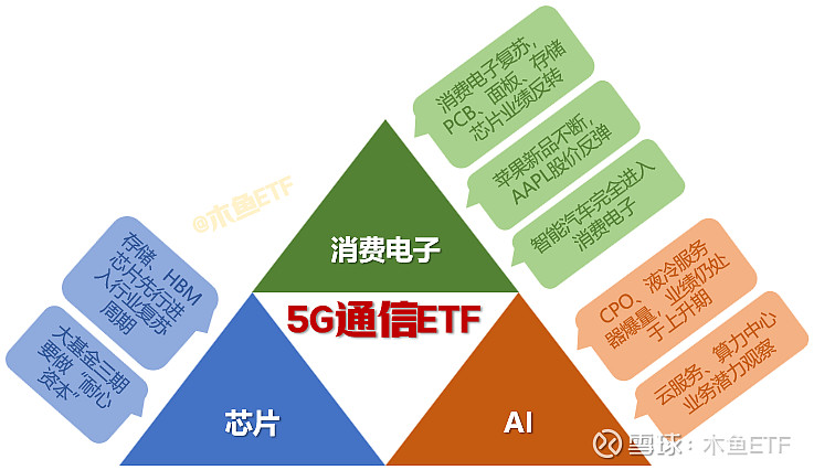 诸城步入 5G 时代：现状、问题与展望  第2张