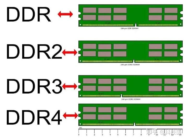 深入了解 DDR3128G 内存主板，探索其对电脑性能的飞跃影响  第8张
