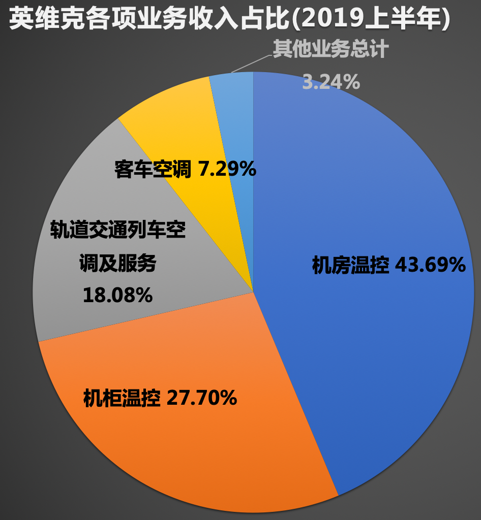 上海工程师眼中的工业 5G 网络机柜：冰冷机器背后的温暖力量  第5张