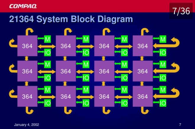 在 x86 架构主机上搭建安卓系统：实践过程、难题与收获  第5张