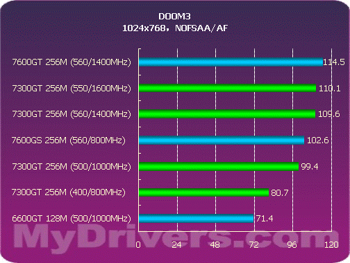 NVIDIA GeForce7300GT：承载青春与技术发展的显卡记忆  第2张