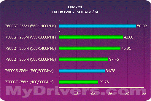 NVIDIA GeForce7300GT：承载青春与技术发展的显卡记忆  第7张