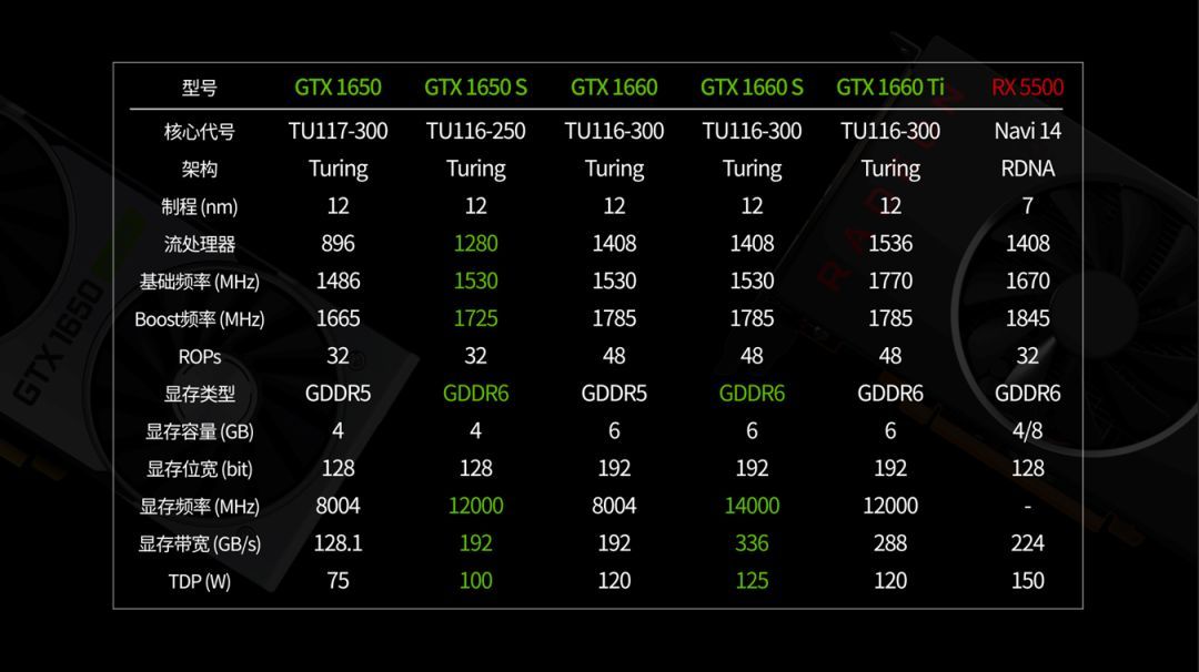 从 GT450 到 GTX1660Super，显卡升级之路的探索与体验  第2张