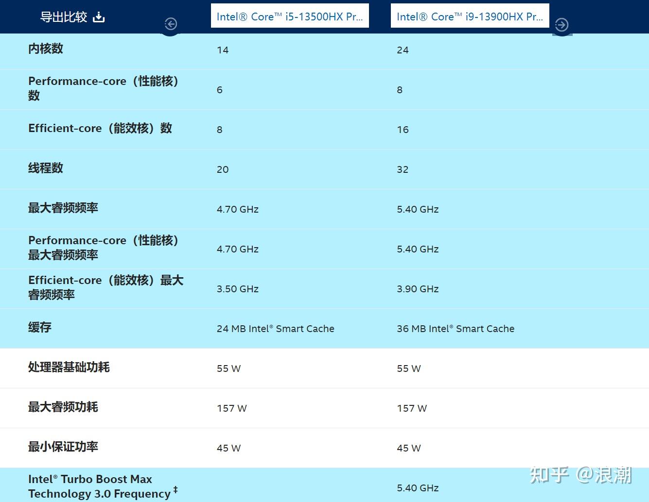 960GT 显卡能否胜任守望先锋？性能大考验  第3张