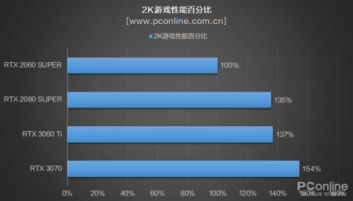 耕升 GT240 显卡：青春记忆中的性价比之冠，如今市场价值几何？  第3张