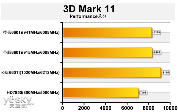 GT660 技嘉显卡：性能强悍、外观酷炫，游戏体验超棒  第2张