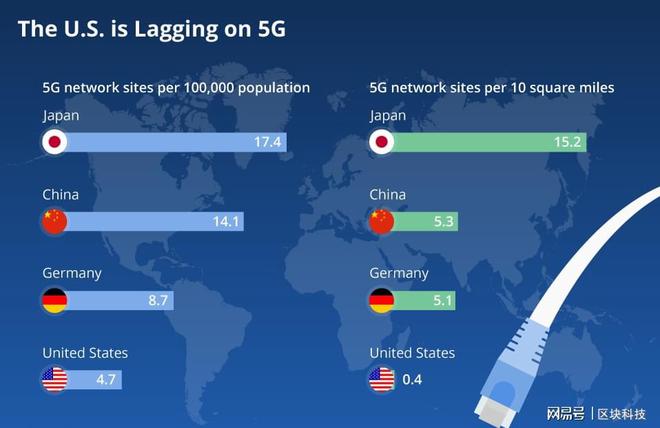 5G 技术引领未来科技潮流，专利之争成科技巨头必争之地  第6张