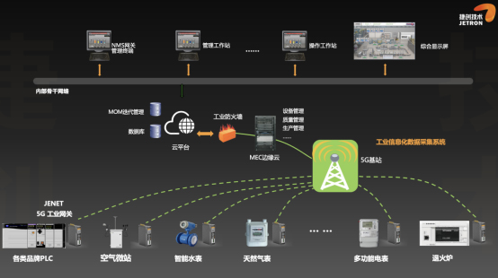 5G 技术如何革新地铁出行？真实使用体验与覆盖现状解析  第5张