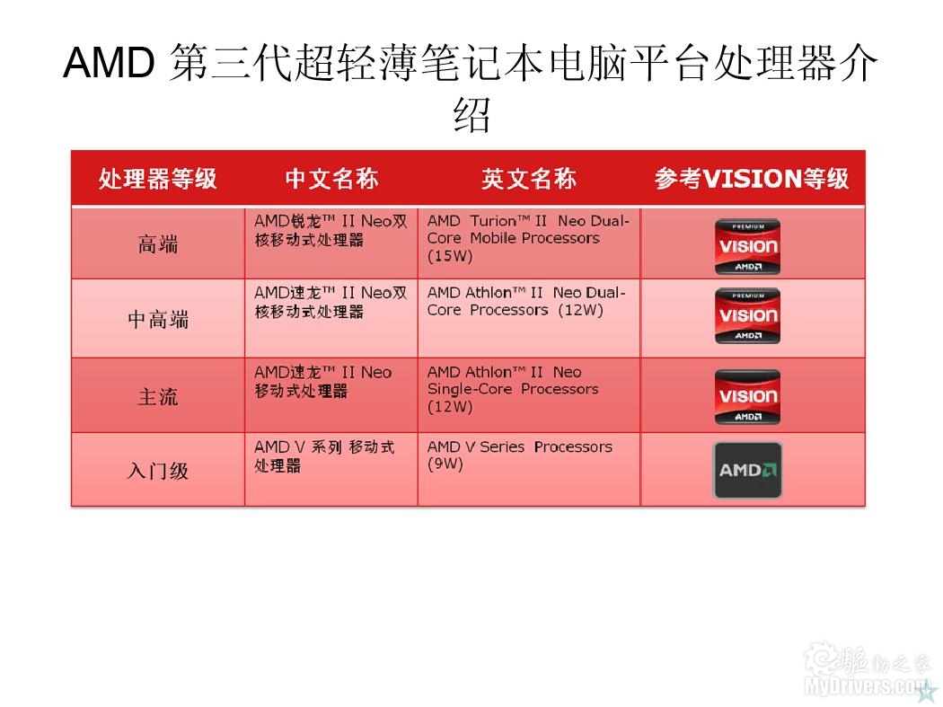 锐龙是否适配 DDR3 内存？性能及兼容性关键节点解析  第3张