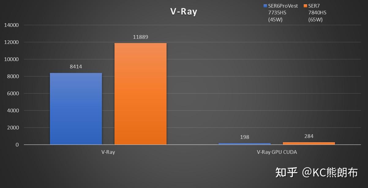 AMD3950X 与 DDR5 内存：这对 CP 到底配不配？  第3张