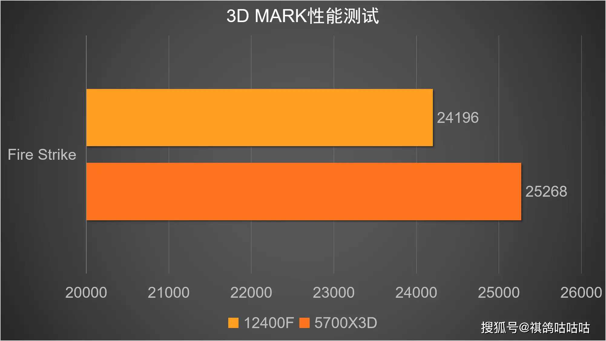 AMD3950X 与 DDR5 内存：这对 CP 到底配不配？  第9张