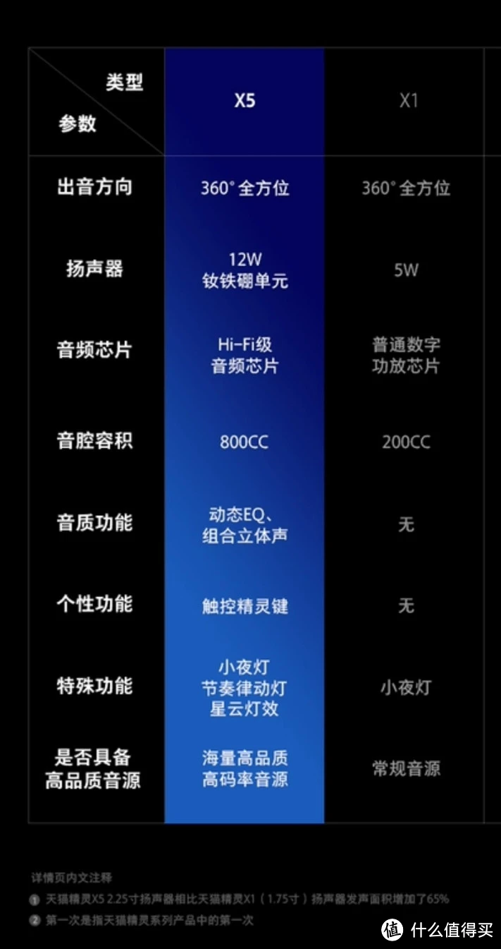 深入研究专业音箱连接原理，探讨线缆选择与音质的微妙联系  第10张