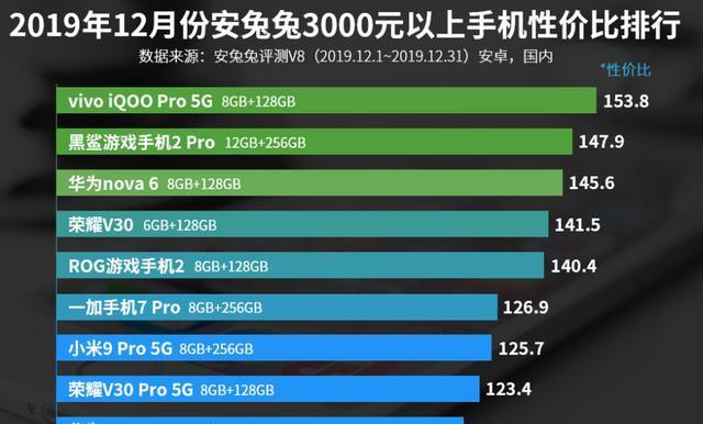 华为 V30 手机内存配置大揭秘：LPDDR4X 与 DDR5 的性能对比  第4张