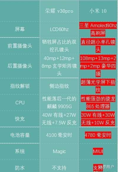 华为 V30 手机内存配置大揭秘：LPDDR4X 与 DDR5 的性能对比  第7张