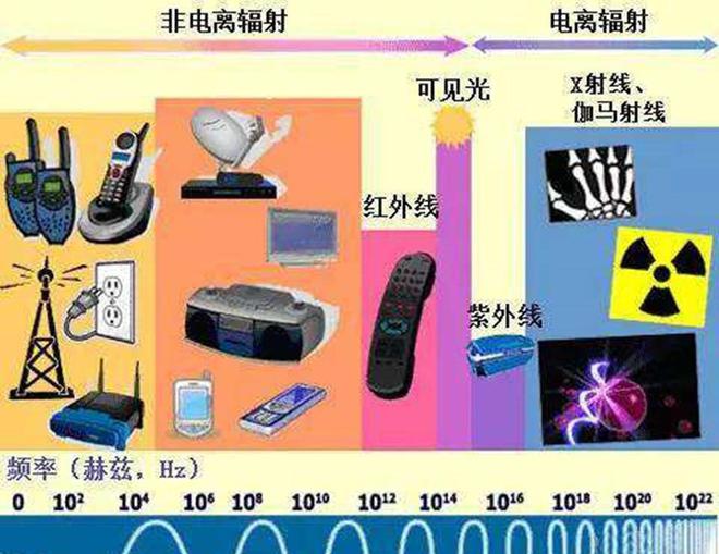 5G 技术引发澳洲人民担忧，电磁辐射或成健康隐患  第6张