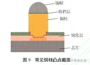 5G 手机黑屏故障频发，维修技术尚在探索，常州维修店大搜罗  第5张