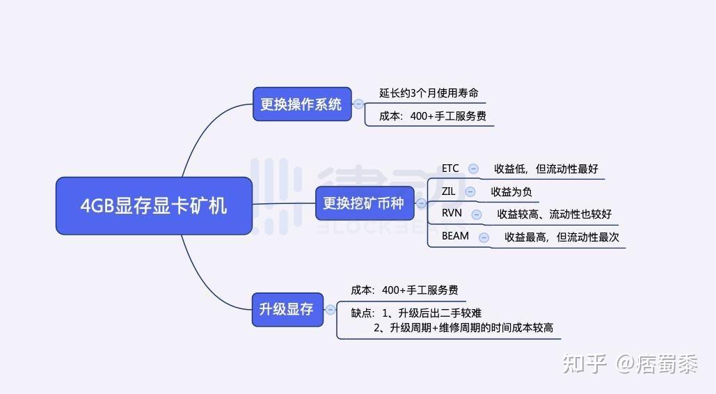 GT635 显卡能否挖矿？性能分析与探讨  第7张