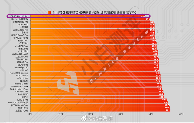 全新小米 12：Android12 系统，原生安卓的纯净与流畅之美  第8张