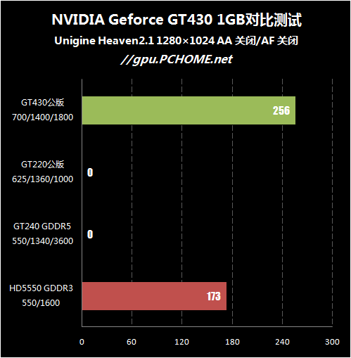 GT240 显卡：性能与电源线之谜，你了解多少？  第8张