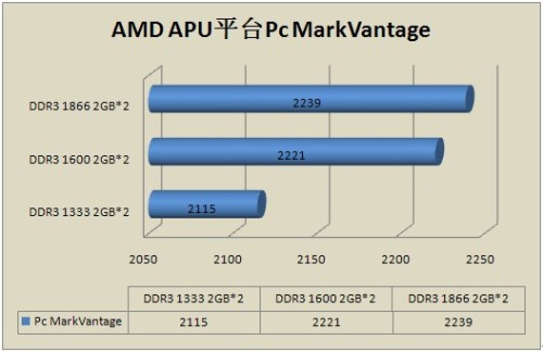 DDR3 内存双通道与单通道技术：提升电脑性能的关键选择  第5张