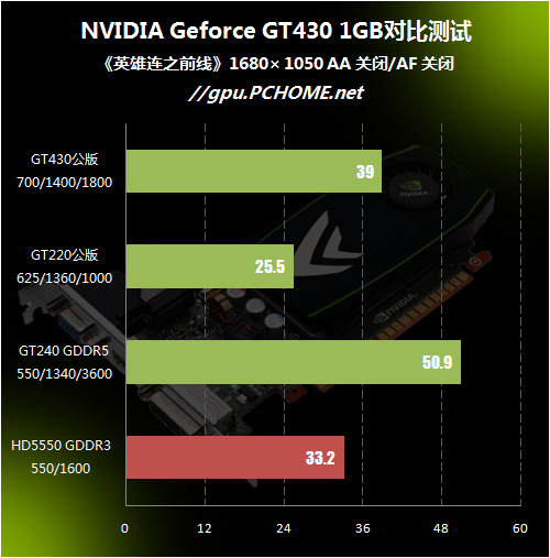 GT460：独特外观与超群性能，带来无与伦比的游戏体验  第4张