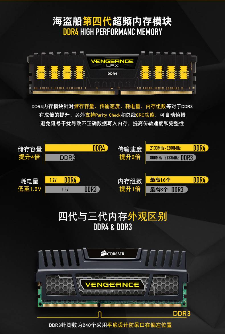 海盗船 DDR3 内存超频：经验与技巧分享，提升极限性能的关键  第6张