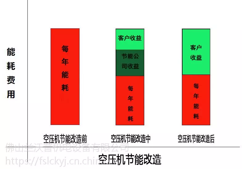 DDR3：高效节能的内存技术，为你节省能源，提升作业效率  第2张