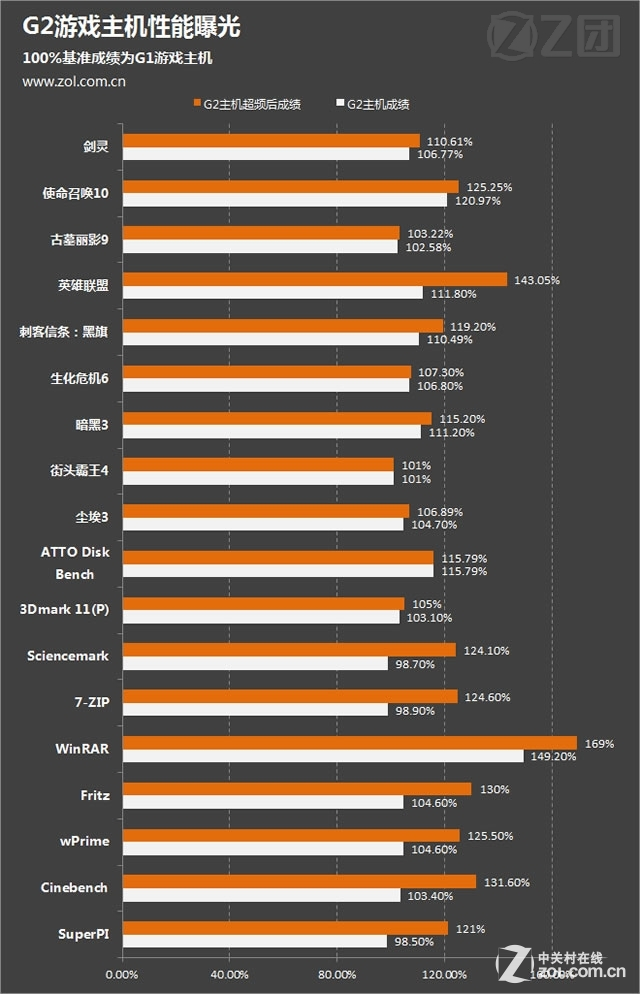 探索 GT520 显卡的超频魅力：低价与简约构造背后的非凡价值  第2张