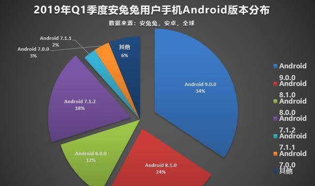 Android9.0 系统体积膨胀之谜：进步与挑战并存  第2张