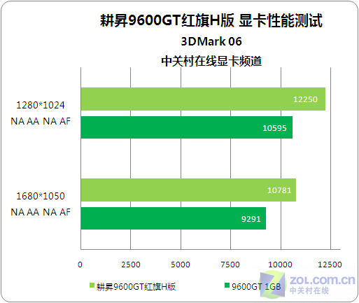 如何为 GT600 显卡挑选合适电源？功率、品牌与效率都很重要  第4张