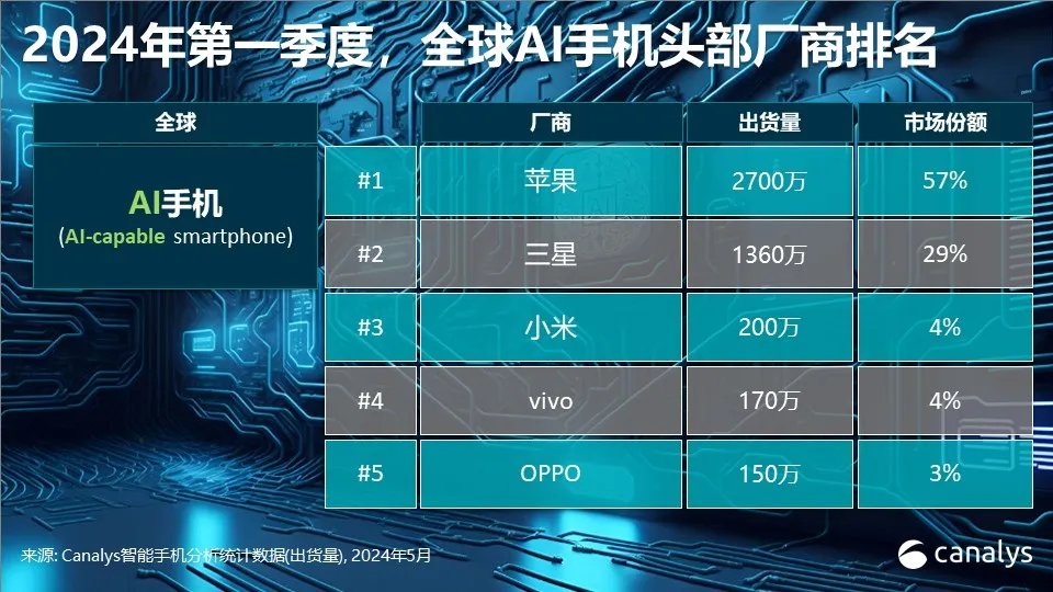 我国自主研发 5G 智能手机：引领全球潮流，展现创新实力  第2张