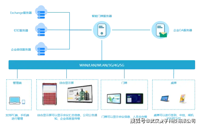 Android10.1 系统：引领未来的移动设备操作系统  第5张